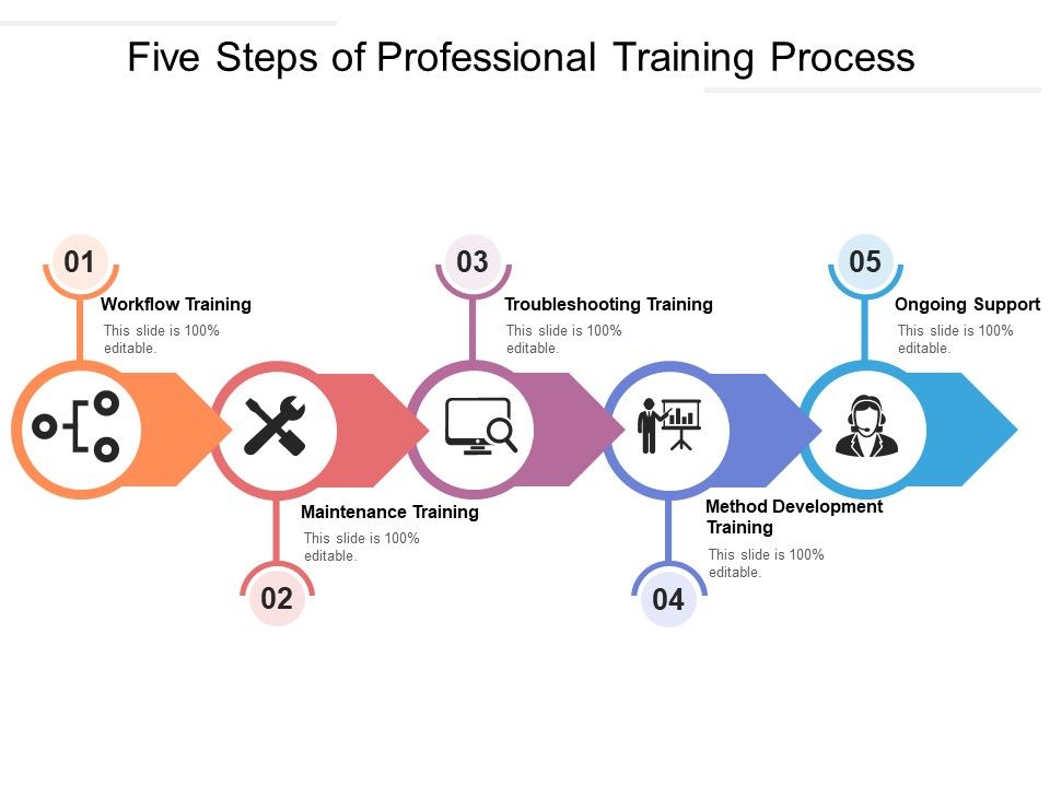 Five_Steps_Of_Professional_Training_Process_Ppt_PowerPoint_Presentation_Outline_Example_PDF_Slide_1.jpg
