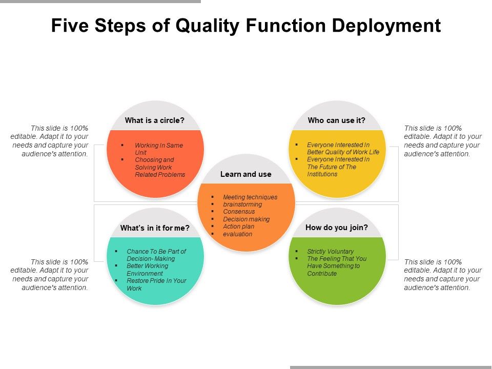 Five_Steps_Of_Quality_Function_Deployment_Ppt_PowerPoint_Presentation_Infographics_Samples_PDF_Slide_1.jpg