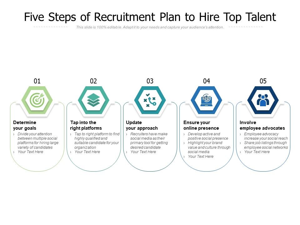 Five_Steps_Of_Recruitment_Plan_To_Hire_Top_Talent_Ppt_PowerPoint_Presentation_File_Background_Slide_1.jpg