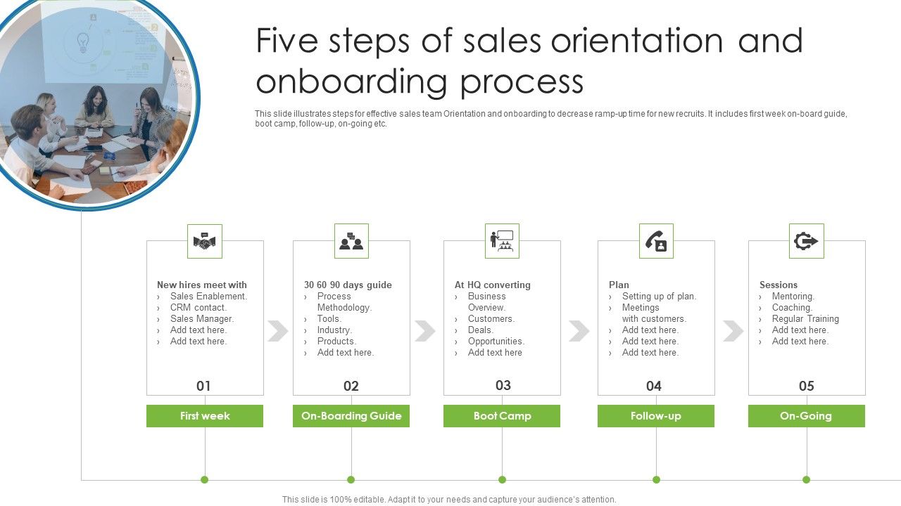 Five_Steps_Of_Sales_Orientation_And_Onboarding_Process_Brochure_PDF_Slide_1.jpg