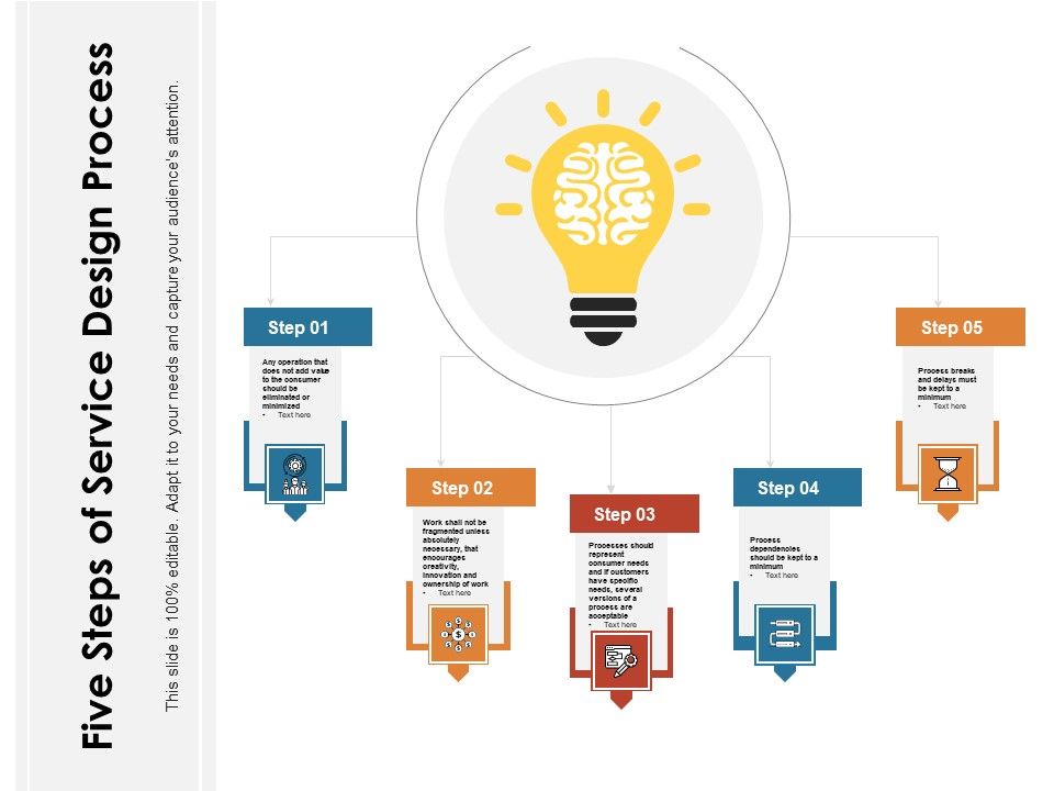 Five_Steps_Of_Service_Design_Process_Ppt_PowerPoint_Presentation_File_Example_PDF_Slide_1.jpg