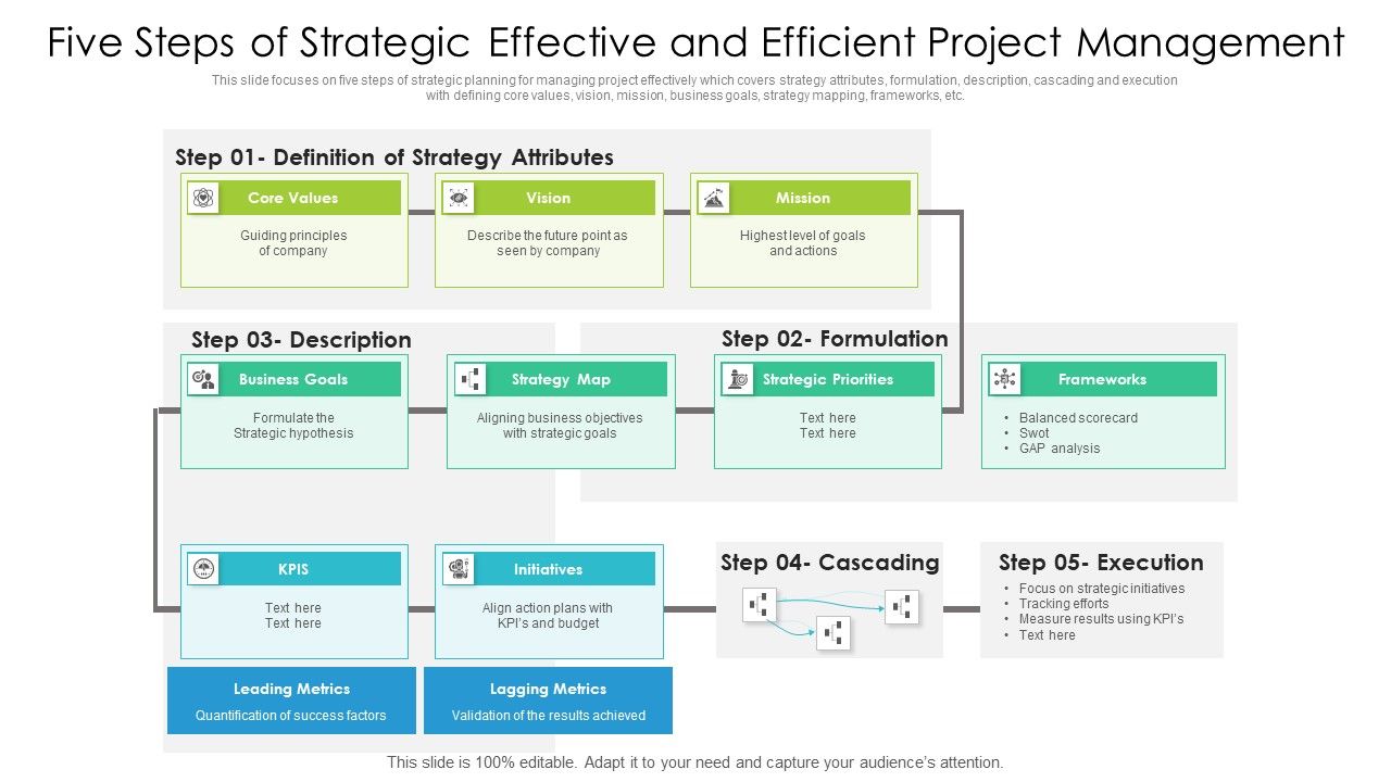 Five_Steps_Of_Strategic_Effective_And_Efficient_Project_Management_Ppt_PowerPoint_Presentation_Gallery_Professional_PDF_Slide_1.jpg
