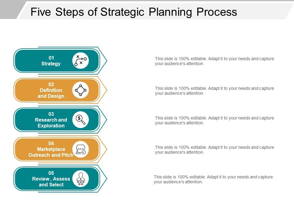 Five_Steps_Of_Strategic_Planning_Process_Ppt_PowerPoint_Presentation_Outline_Diagrams_Slide_1.jpg