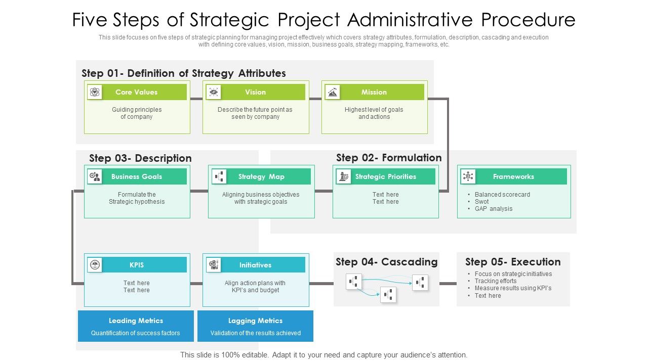 Five_Steps_Of_Strategic_Project_Administrative_Procedure_Topics_PDF_Slide_1.jpg