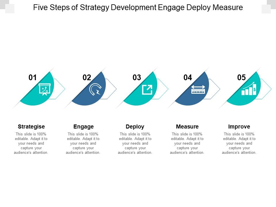 Five_Steps_Of_Strategy_Development_Engage_Deploy_Measure_Ppt_PowerPoint_Presentation_Slides_Elements_Slide_1.jpg
