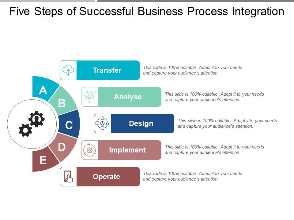 Five_Steps_Of_Successful_Business_Process_Integration_Ppt_PowerPoint_Presentation_Styles_Rules_Slide_1.jpg