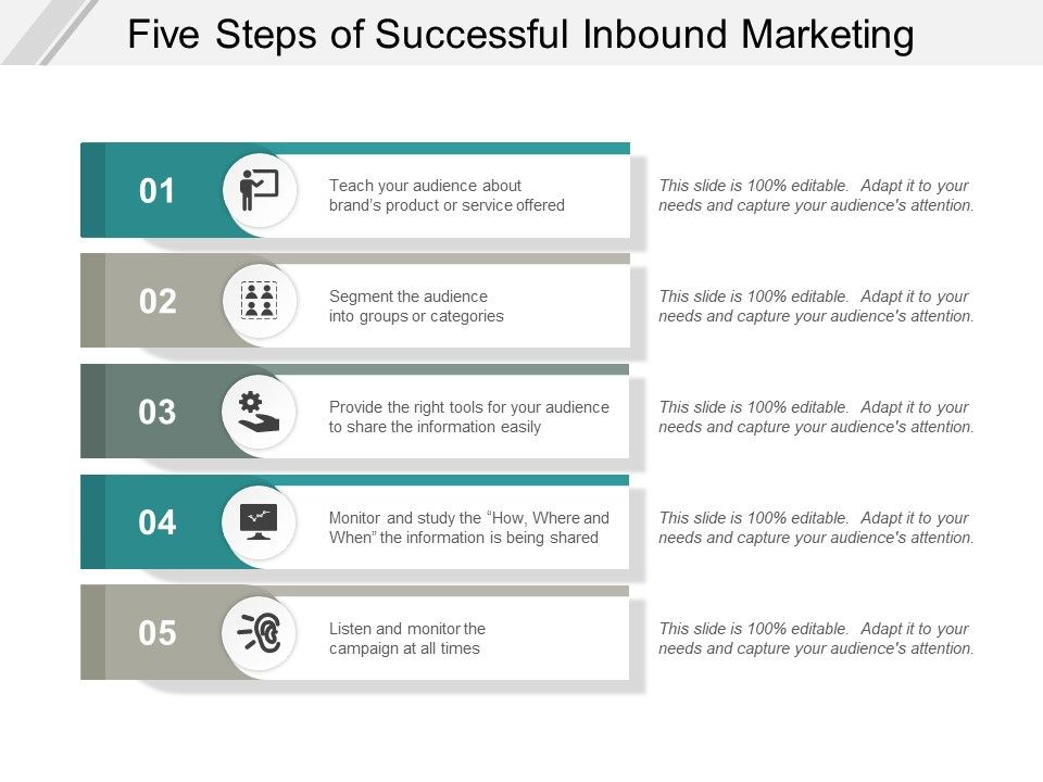 Five_Steps_Of_Successful_Inbound_Marketing_Ppt_PowerPoint_Presentation_Professional_Display_Slide_1.jpg