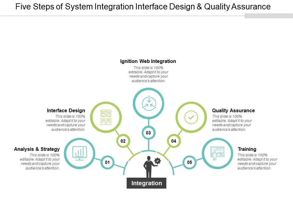 Five_Steps_Of_System_Integration_Interface_Design_And_Quality_Assurance_Ppt_PowerPoint_Presentation_Infographics_File_Formats_Slide_1.jpg