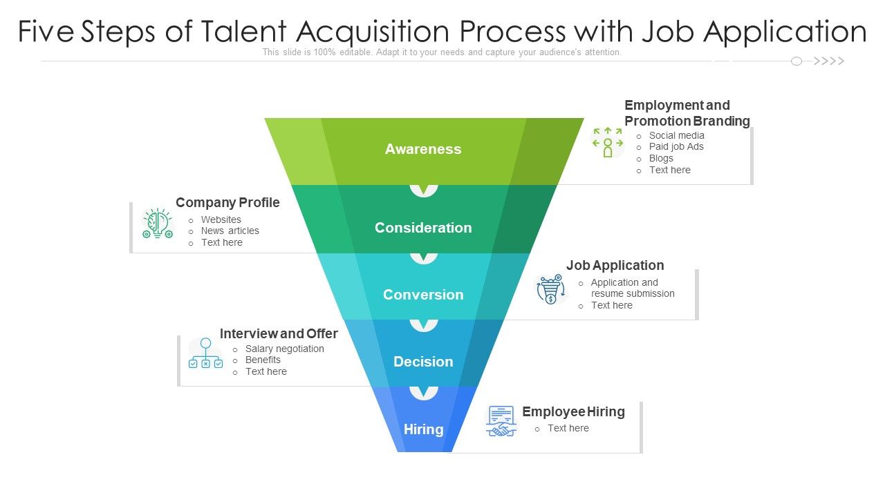 Five_Steps_Of_Talent_Acquisition_Process_With_Job_Application_Ppt_PowerPoint_Presentation_Gallery_Templates_PDF_Slide_1.jpg