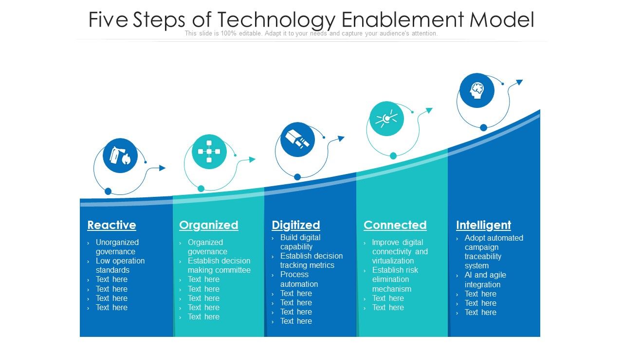 Five_Steps_Of_Technology_Enablement_Model_Ppt_PowerPoint_Presentation_Inspiration_Topics_PDF_Slide_1.jpg