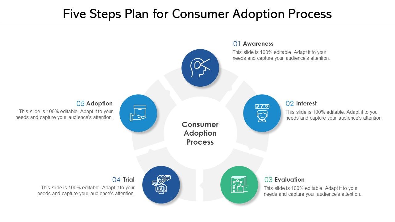 Five_Steps_Plan_For_Consumer_Adoption_Process_Ppt_PowerPoint_Presentation_File_Maker_PDF_Slide_1.jpg