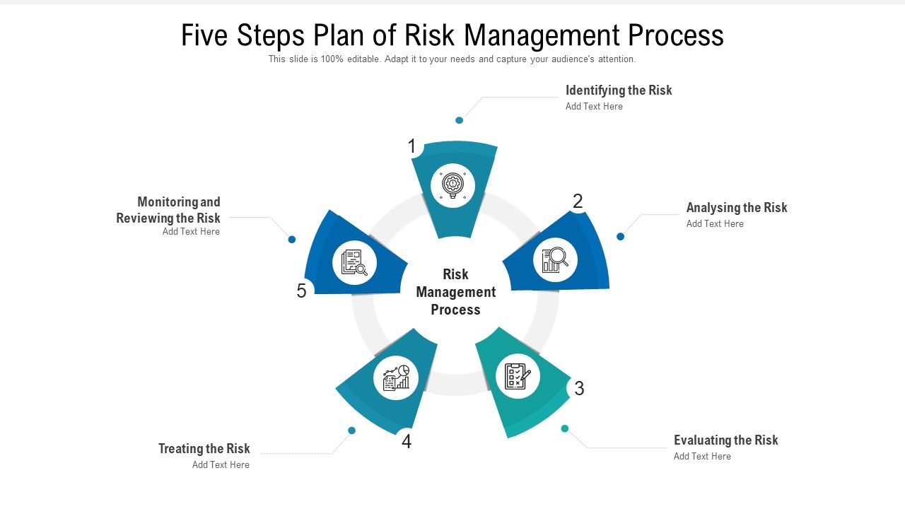 Five_Steps_Plan_Of_Risk_Management_Process_Ppt_PowerPoint_Presentation_Gallery_Guide_PDF_Slide_1.jpg