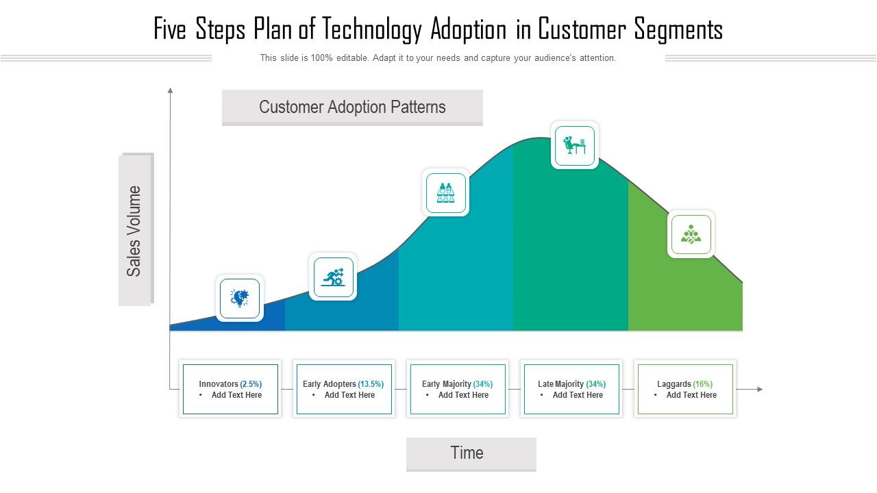 Five_Steps_Plan_Of_Technology_Adoption_In_Customer_Segments_Ppt_PowerPoint_Presentation_Gallery_Inspiration_PDF_Slide_1.jpg