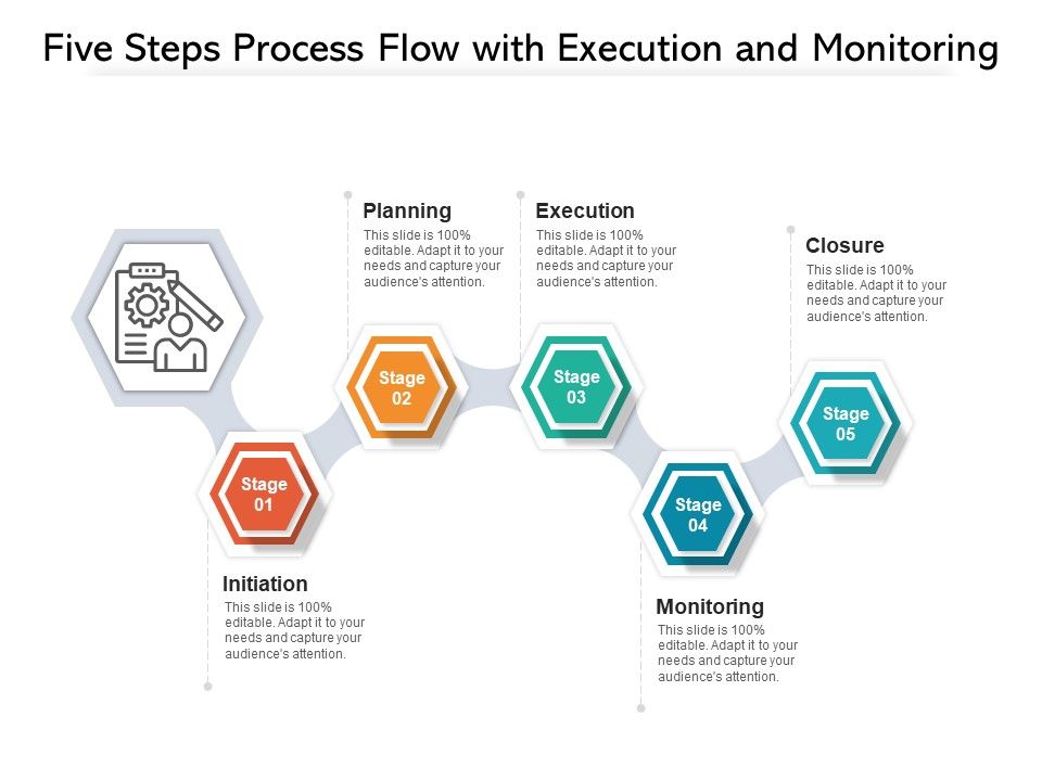 Five_Steps_Process_Flow_With_Execution_And_Monitoring_Ppt_PowerPoint_Presentation_Gallery_Influencers_PDF_Slide_1.jpg
