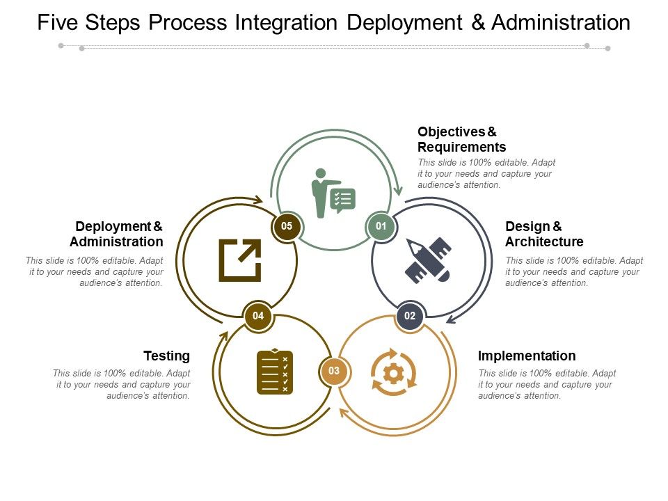 Five_Steps_Process_Integration_Deployment_And_Administration_Ppt_PowerPoint_Presentation_Gallery_Inspiration_Slide_1.jpg