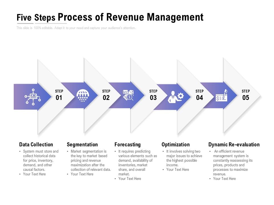 Five_Steps_Process_Of_Revenue_Management_Ppt_PowerPoint_Presentation_Gallery_Templates_Slide_1.jpg