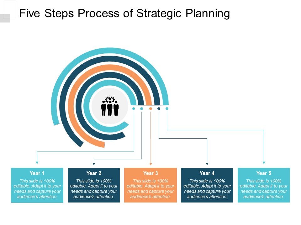 Five_Steps_Process_Of_Strategic_Planning_Ppt_PowerPoint_Presentation_Layouts_Visuals_Slide_1.jpg