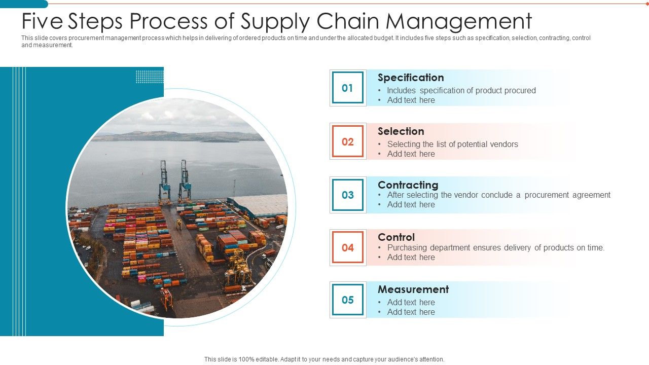 Five_Steps_Process_Of_Supply_Chain_Management_Graphics_PDF_Slide_1.jpg