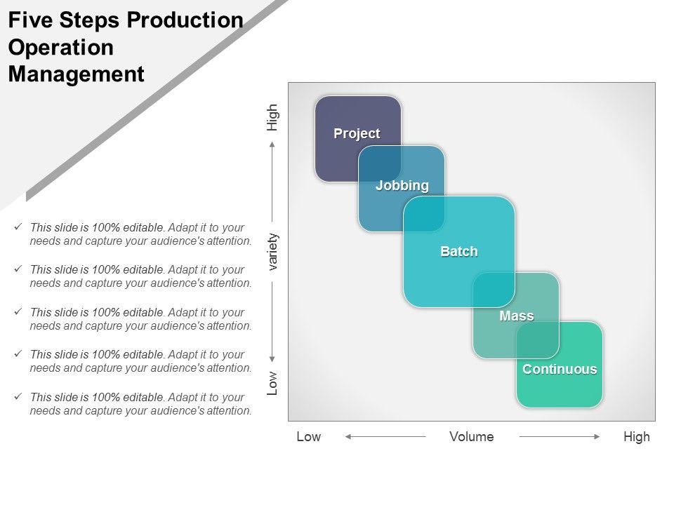 Five_Steps_Production_Operation_Management_Ppt_PowerPoint_Presentation_Tips_Slide_1.jpg
