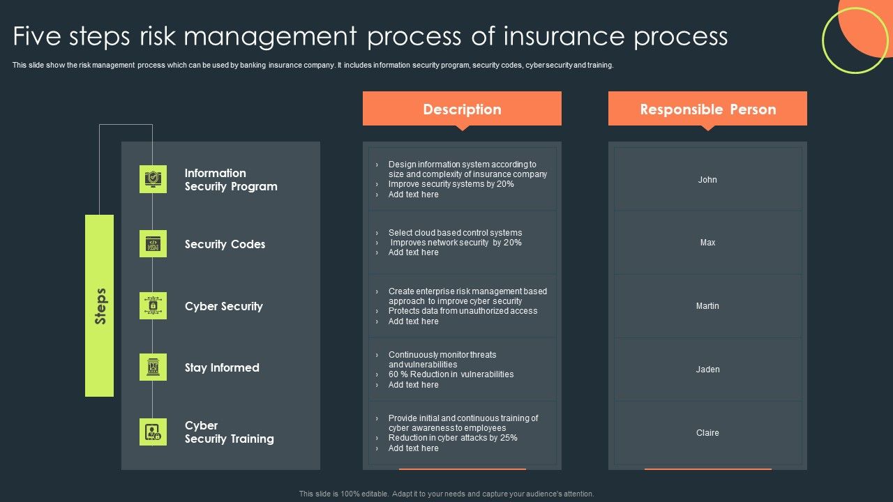 Five_Steps_Risk_Management_Process_Of_Insurance_Process_Mockup_PDF_Slide_1.jpg