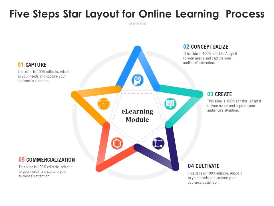 Five_Steps_Star_Layout_For_Online_Learning_Process_Ppt_PowerPoint_Presentation_Show_Mockup_PDF_Slide_1.jpg