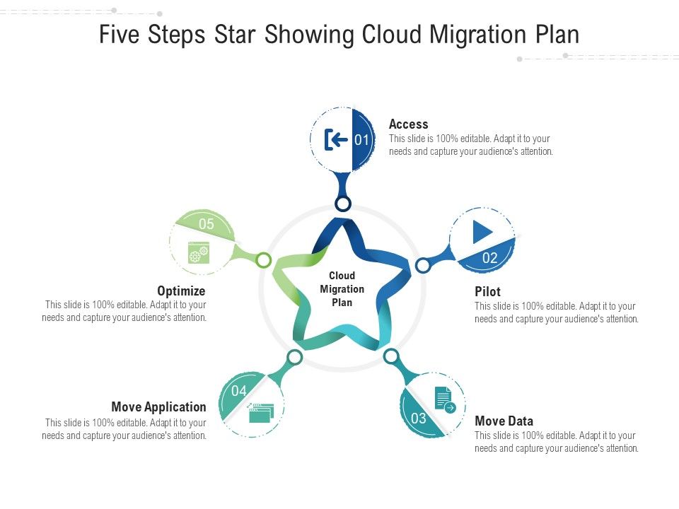 Five_Steps_Star_Showing_Cloud_Migration_Plan_Ppt_PowerPoint_Presentation_Visual_Aids_Summary_PDF_Slide_1.jpg