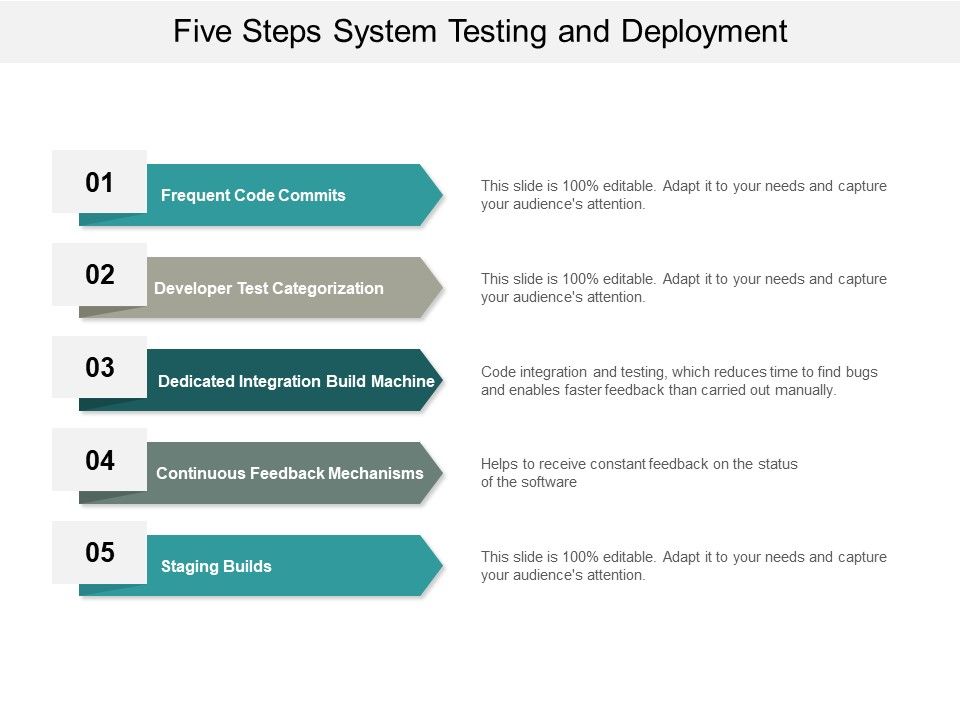 Five_Steps_System_Testing_And_Deployment_Ppt_PowerPoint_Presentation_Summary_File_Formats_Slide_1.jpg