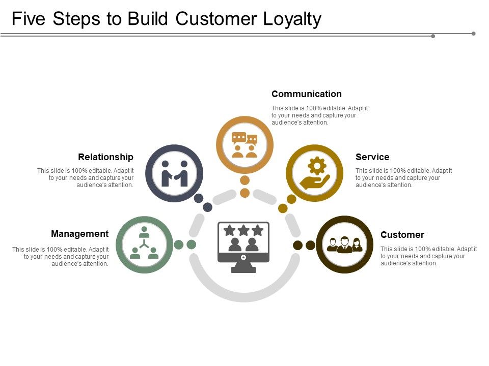 Five_Steps_To_Build_Customer_Loyalty_Ppt_PowerPoint_Presentation_Styles_Microsoft_Slide_1.jpg