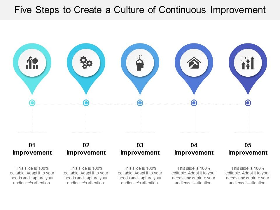 Five_Steps_To_Create_A_Culture_Of_Continuous_Improvement_Ppt_PowerPoint_Presentation_Themes_Slide_1.jpg