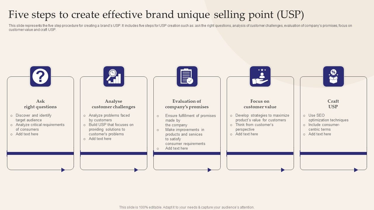 Five_Steps_To_Create_Effective_Brand_Unique_Selling_Point_USP_Sample_PDF_Slide_1.jpg