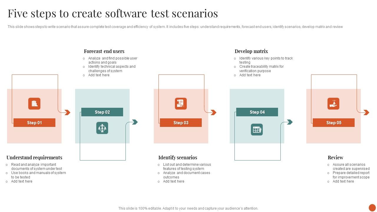 Five_Steps_To_Create_Software_Test_Scenarios_Professional_PDF_Slide_1.jpg