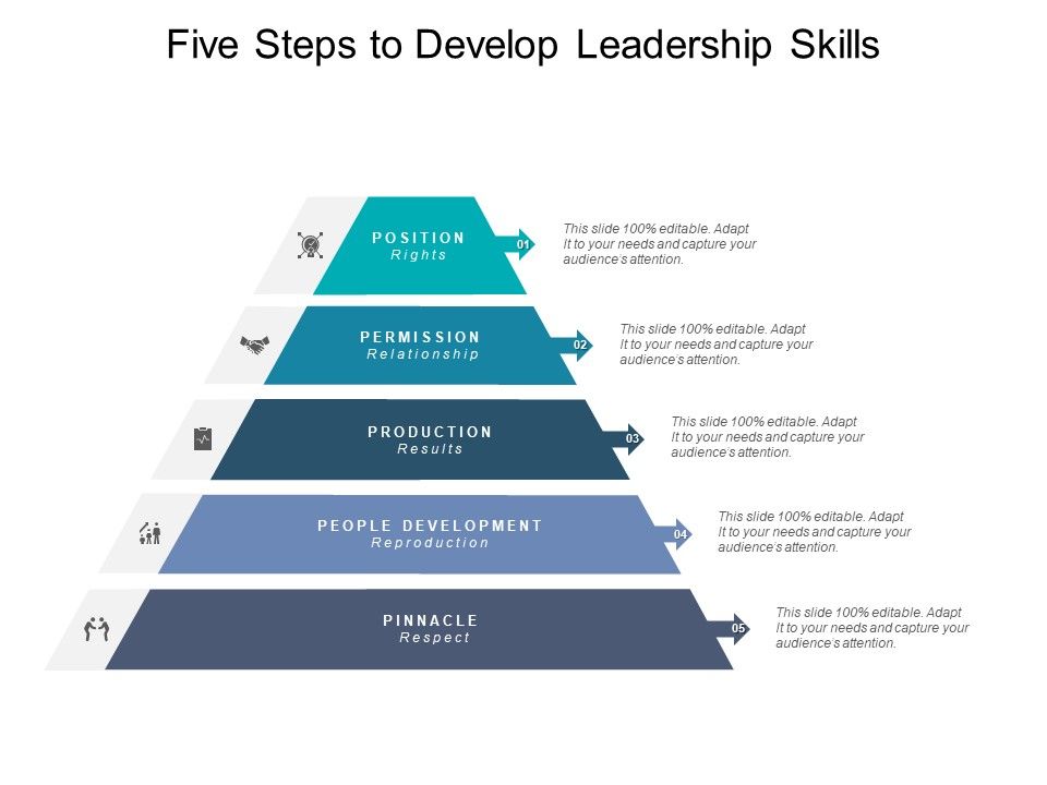 Five_Steps_To_Develop_Leadership_Skills_Ppt_PowerPoint_Presentation_Icon_Model_Slide_1.jpg