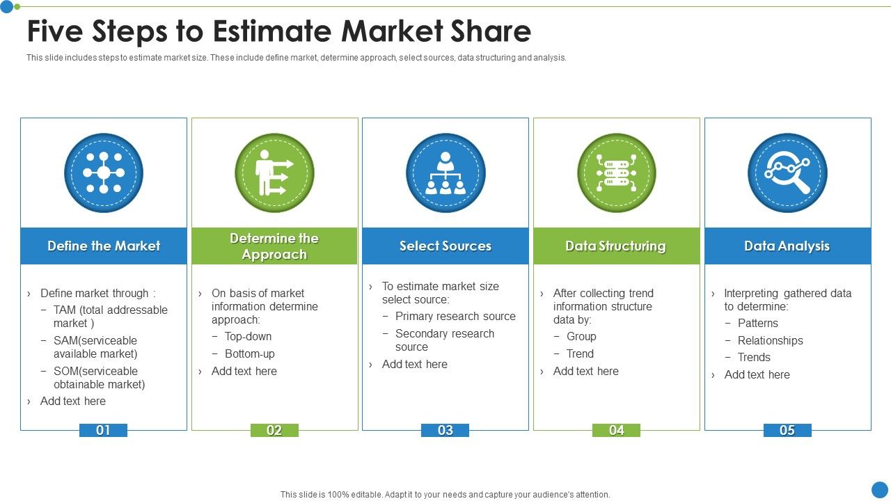 Five_Steps_To_Estimate_Market_Share_Ppt_PowerPoint_Presentation_File_Model_PDF_Slide_1.jpg