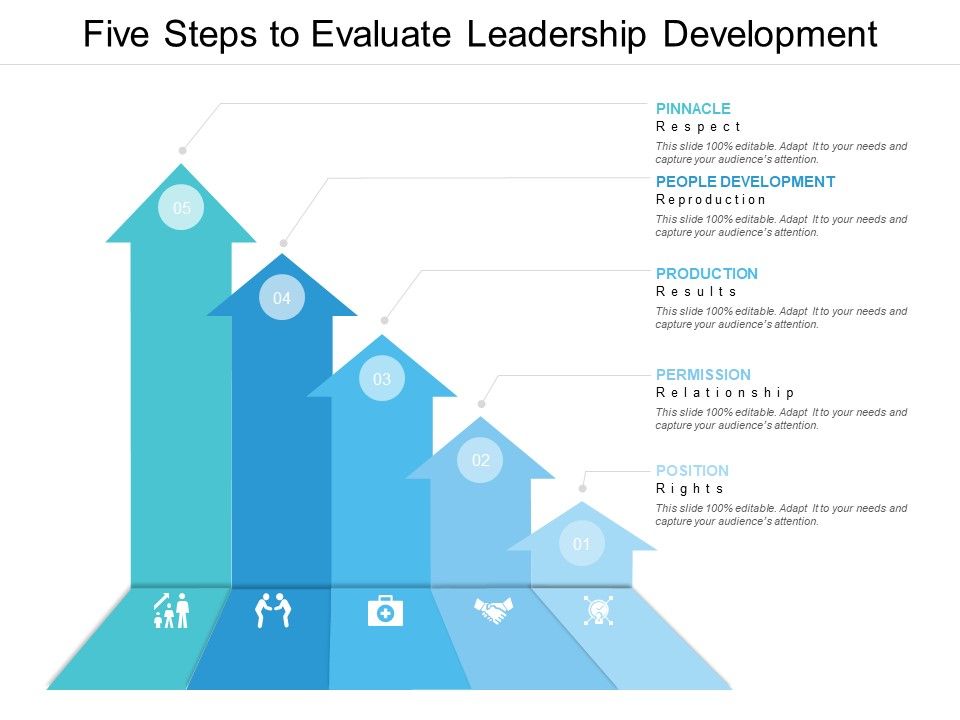 Five_Steps_To_Evaluate_Leadership_Development_Ppt_PowerPoint_Presentation_Gallery_Sample_Slide_1.jpg