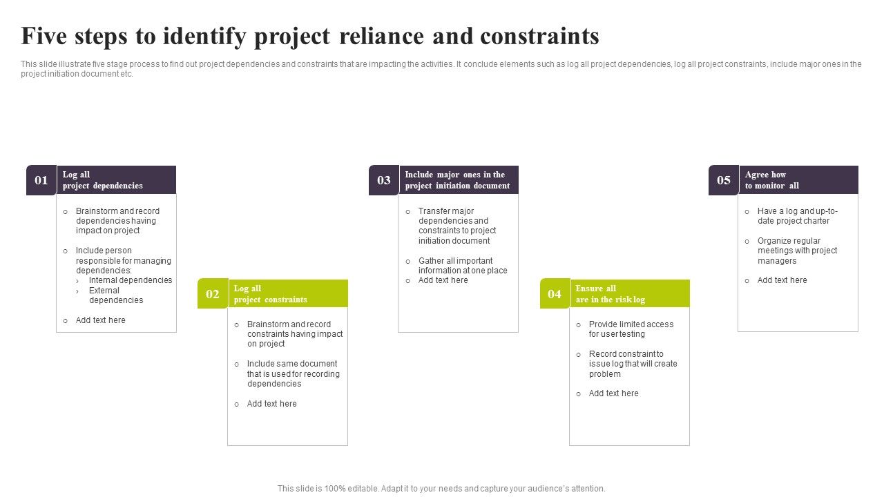Five_Steps_To_Identify_Project_Reliance_And_Constraints_Ppt_PowerPoint_Presentation_File_Deck_PDF_Slide_1.jpg