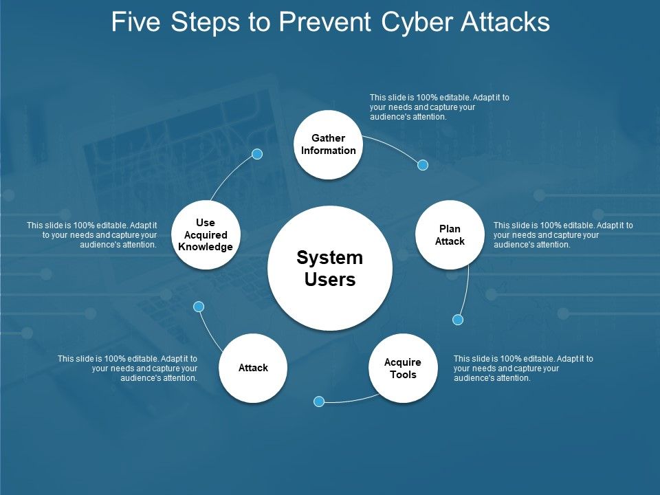 Five_Steps_To_Prevent_Cyber_Attacks_Ppt_PowerPoint_Presentation_Infographic_Template_Inspiration_Slide_1.jpg