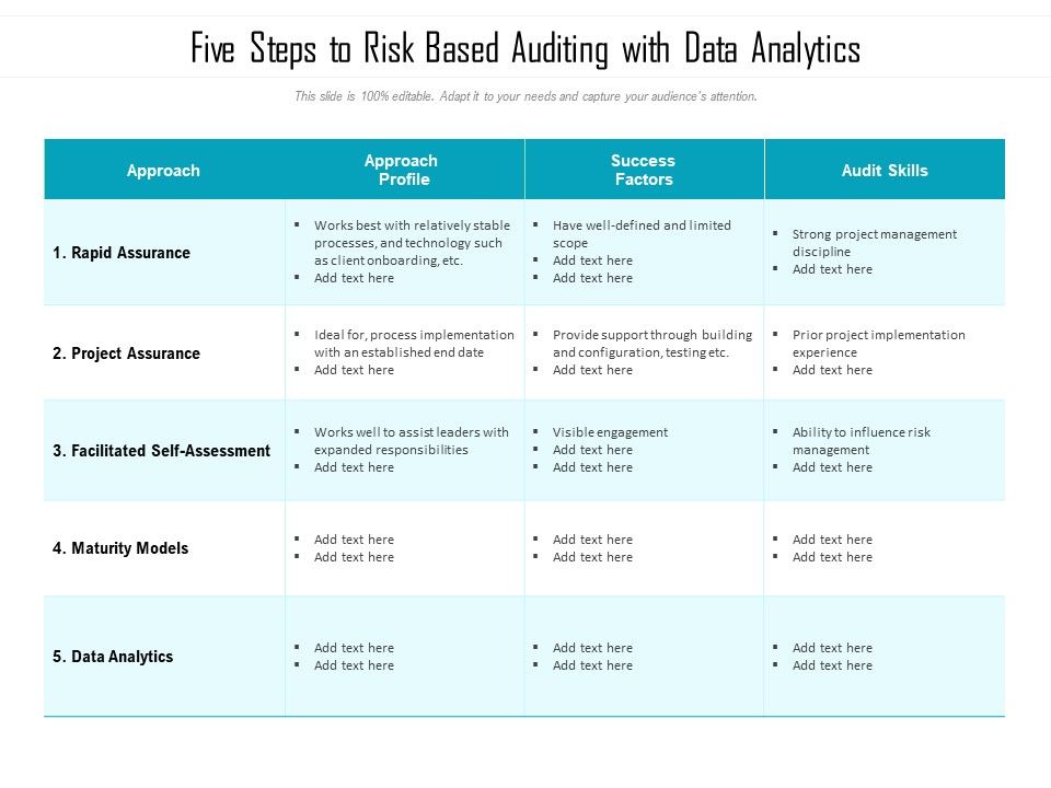 Five_Steps_To_Risk_Based_Auditing_With_Data_Analytics_Ppt_PowerPoint_Presentation_File_Grid_PDF_Slide_1.jpg
