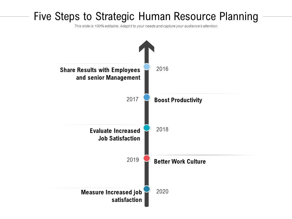 Five_Steps_To_Strategic_Human_Resource_Planning_Ppt_PowerPoint_Presentation_Styles_Influencers_Slide_1.jpg