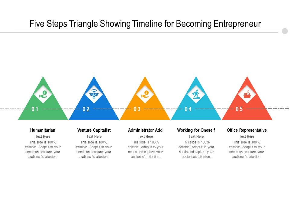 Five_Steps_Triangle_Showing_Timeline_For_Becoming_Entrepreneur_Ppt_PowerPoint_Presentation_File_Outline_PDF_Slide_1.jpg