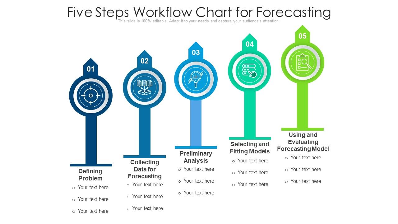 Five_Steps_Workflow_Chart_For_Forecasting_Ppt_PowerPoint_Presentation_Outline_Designs_Download_PDF_Slide_1.jpg