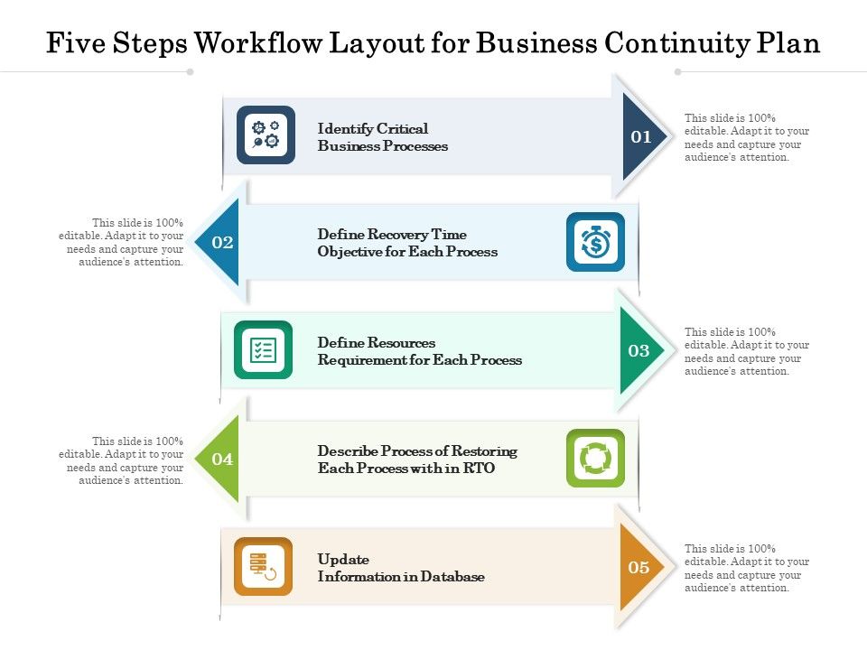 Five_Steps_Workflow_Layout_For_Business_Continuity_Plan_Ppt_PowerPoint_Presentation_File_Infographics_PDF_Slide_1.jpg