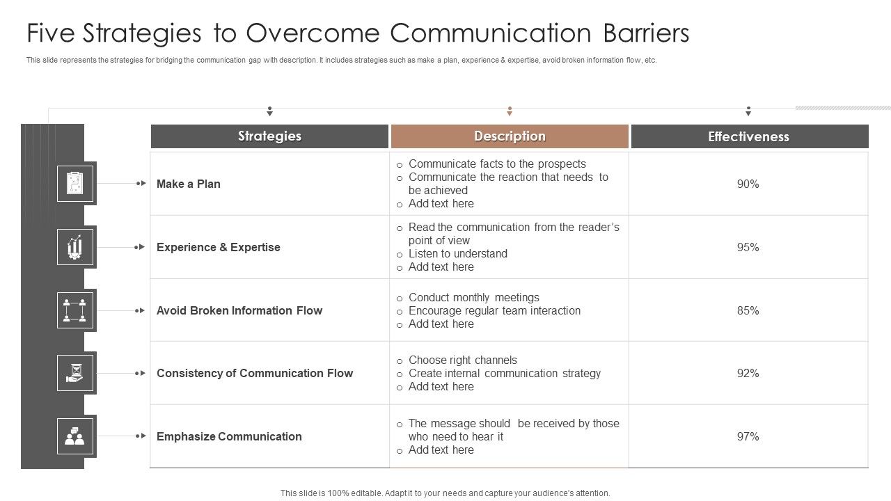 Five_Strategies_To_Overcome_Communication_Barriers_Ppt_PowerPoint_Presentation_Summary_Graphics_Template_PDF_Slide_1.jpg
