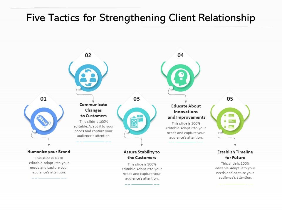 Five_Tactics_For_Strengthening_Client_Relationship_Ppt_PowerPoint_Presentation_Gallery_Rules_PDF_Slide_1.jpg