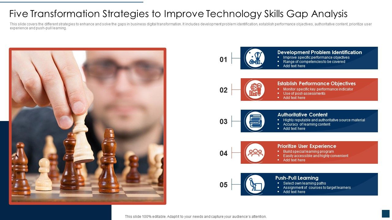 Five_Transformation_Strategies_To_Improve_Technology_Skills_Gap_Analysis_Template_PDF_Slide_1.jpg