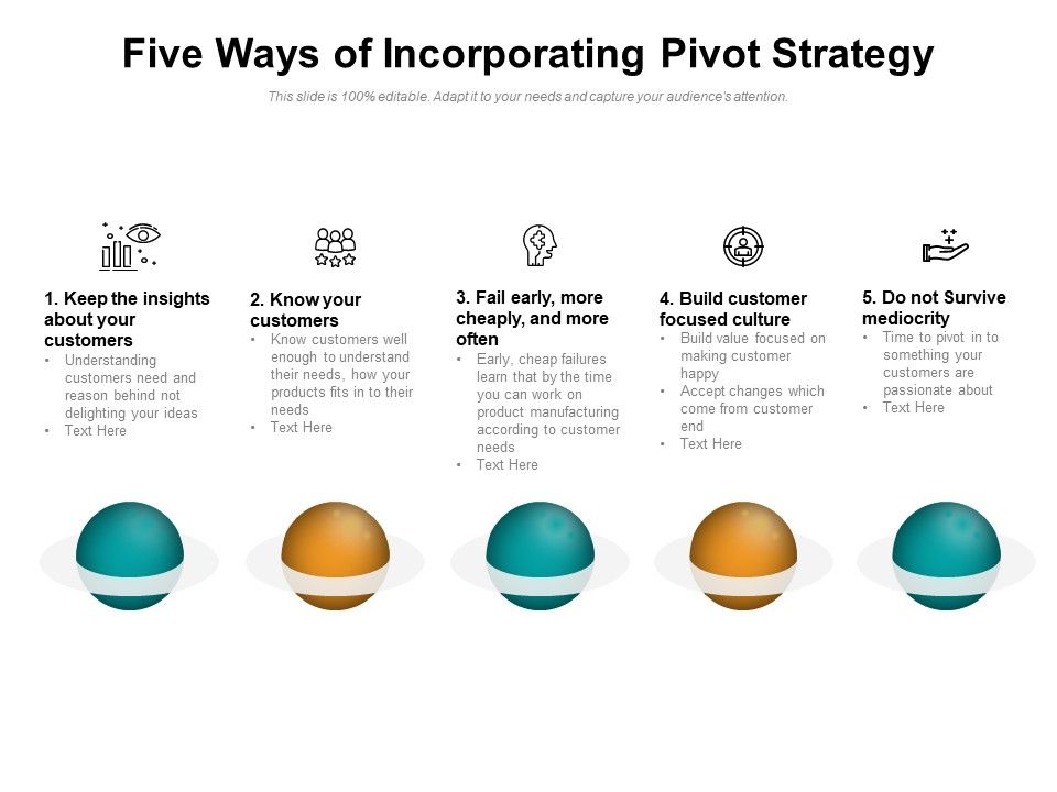 Five_Ways_Of_Incorporating_Pivot_Strategy_Ppt_PowerPoint_Presentation_Summary_Inspiration_PDF_Slide_1.jpg