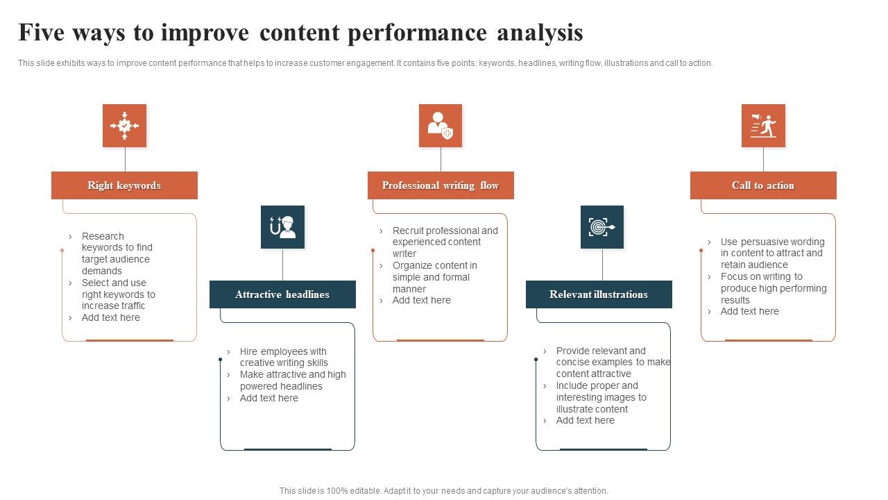 Five_Ways_To_Improve_Content_Performance_Analysis_Formats_PDF_Slide_1.jpg