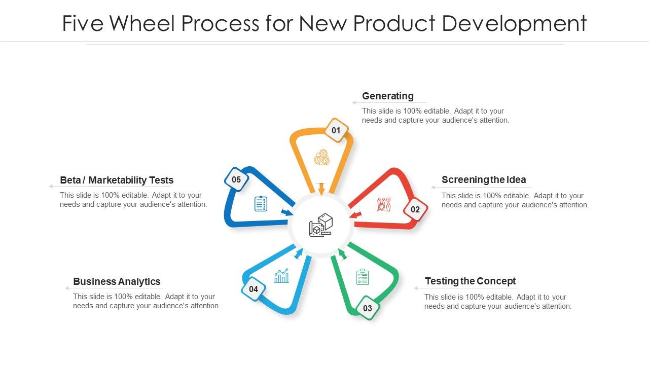 Five_Wheel_Process_For_New_Product_Development_Ppt_PowerPoint_Presentation_File_Model_PDF_Slide_1.jpg
