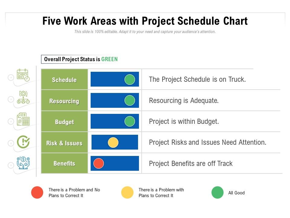 Five_Work_Areas_With_Project_Schedule_Chart_Ppt_PowerPoint_Presentation_File_Examples_PDF_Slide_1.jpg