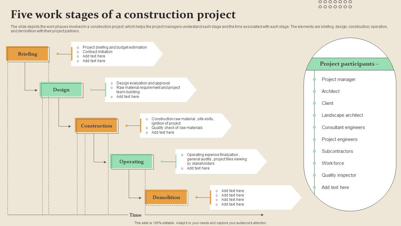 Five_Work_Stages_Of_A_Construction_Project_Microsoft_PDF_Slide_1.jpg