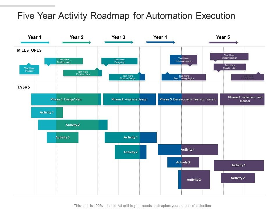 Five_Year_Activity_Roadmap_For_Automation_Execution_Brochure_Slide_1.jpg